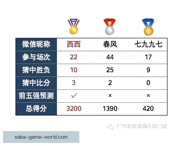 世界杯竞猜比分全攻略 精准预测技巧与玩法解析