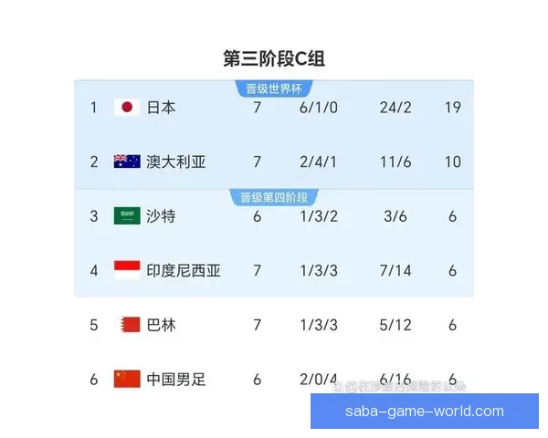 美加墨世界杯精彩赛事回顾与赛程展望全解析